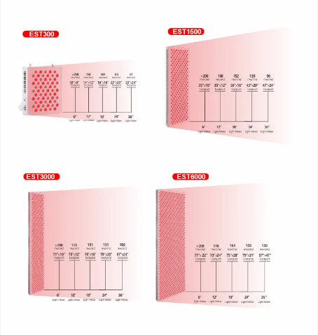 InfraGlam™ Red Light & Infrared Therapy Device - Skin Glam Tech™