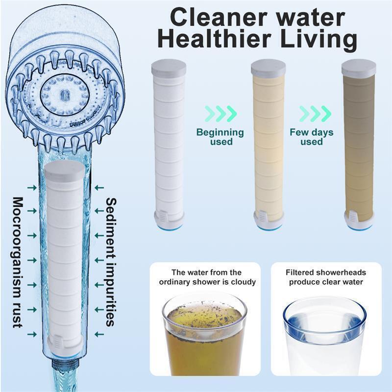 SkinSafe™ Shower Head with Filter - Skin Glam Tech™